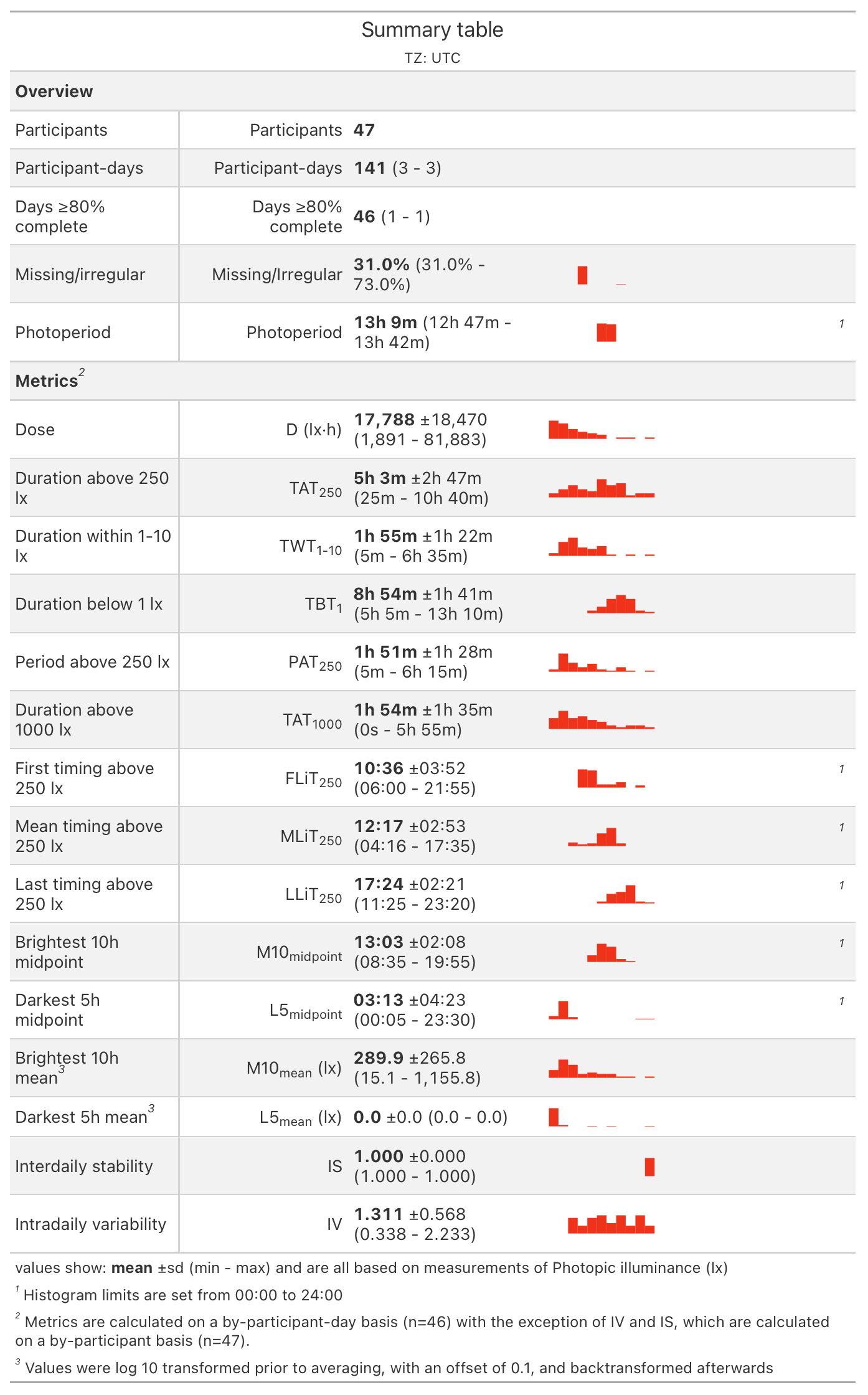 To generate this table yourself, please execute the static R script