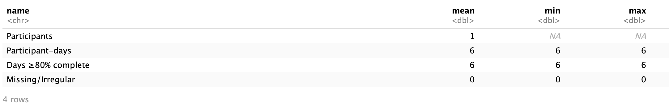 To generate this table yourself, please execute the static R script
