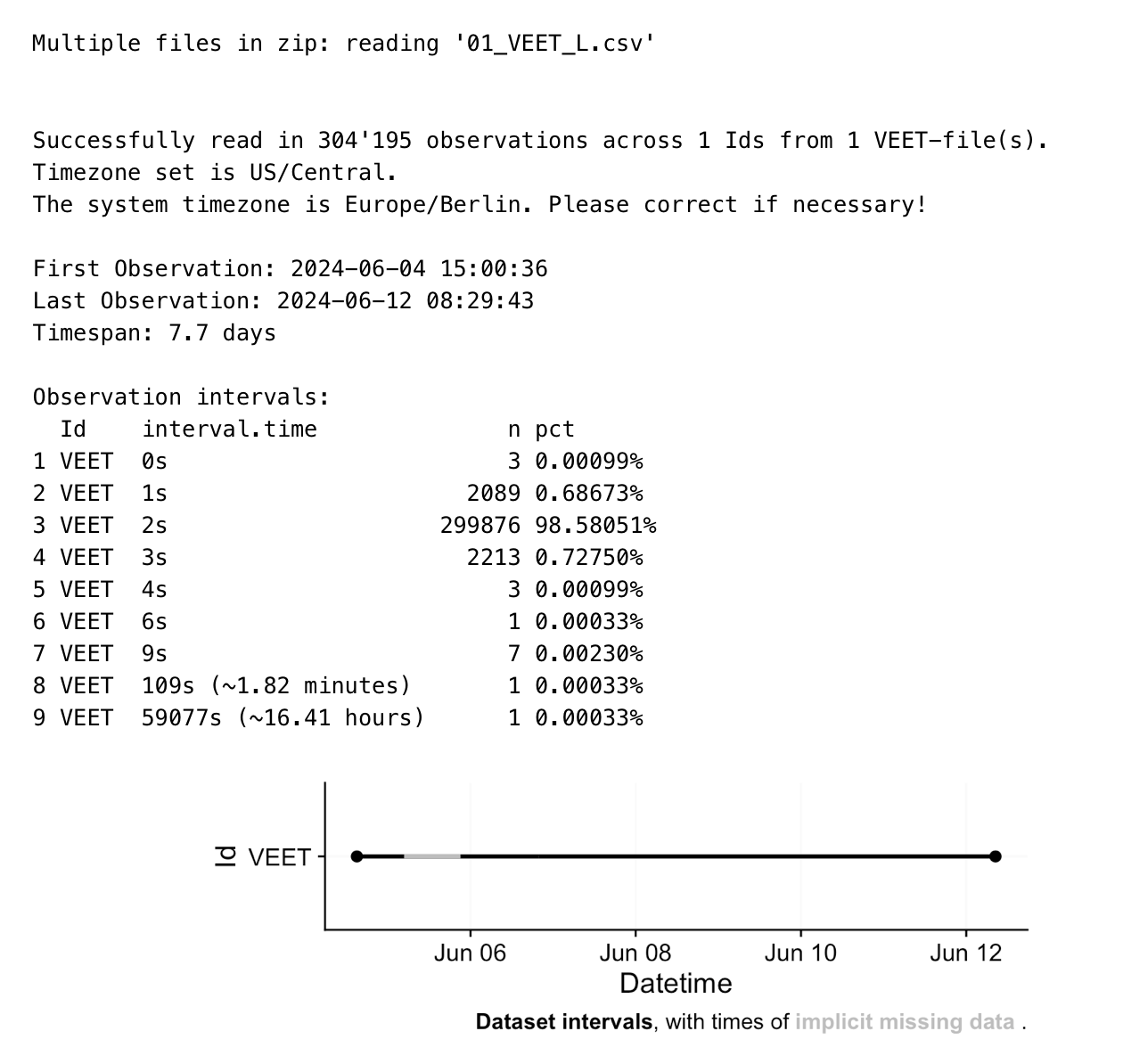 To generate this output yourself, please execute the static R script