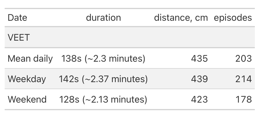 To generate this table yourself, please execute the static R script