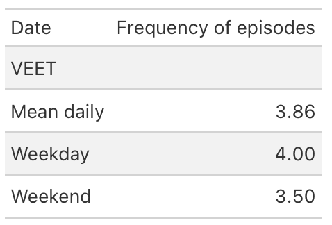 To generate this table yourself, please execute the static R script