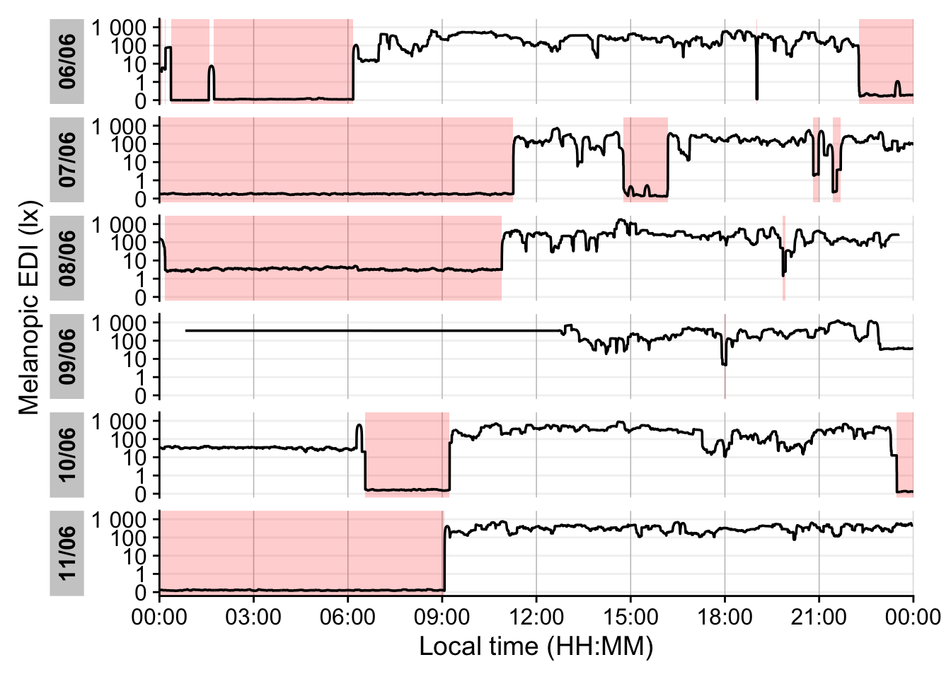 To generate this figure yourself, please execute the static R script