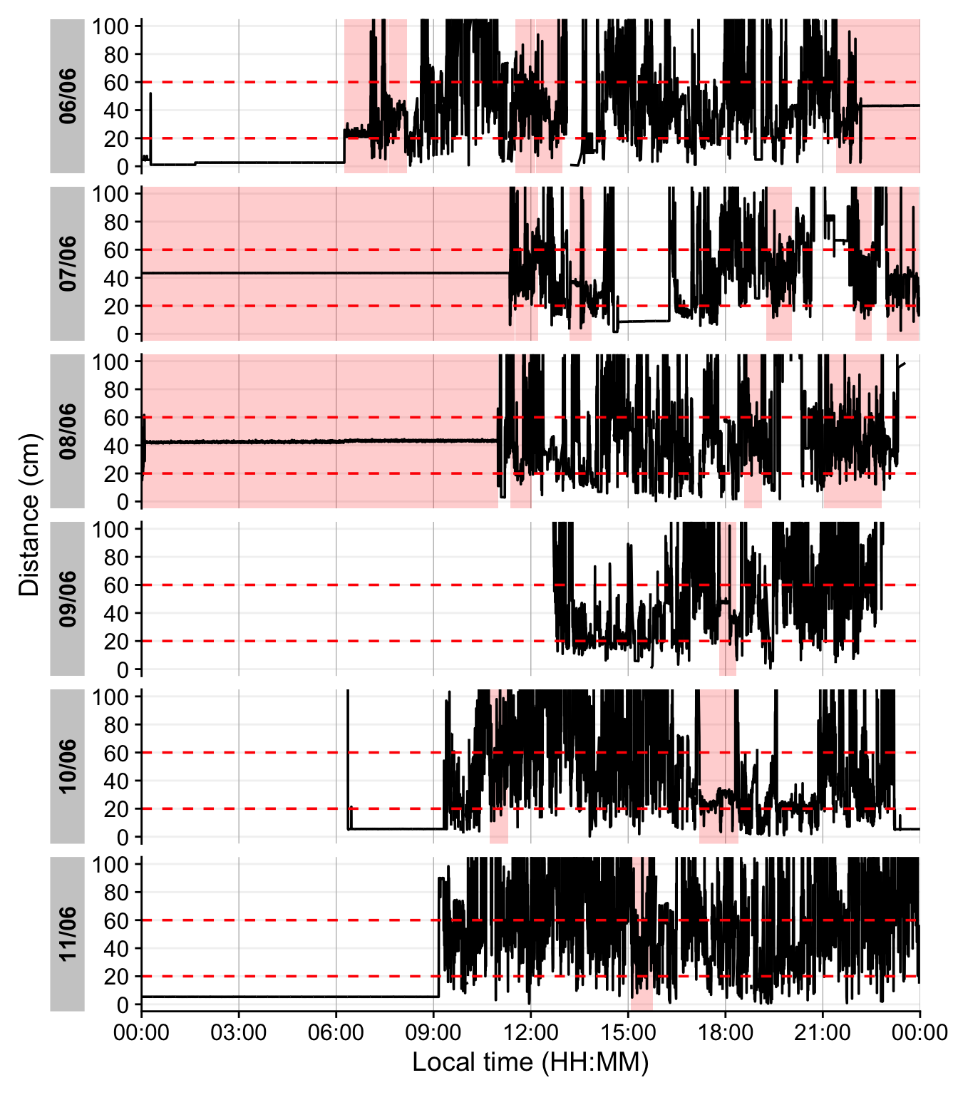 To generate this figure yourself, please execute the static R script