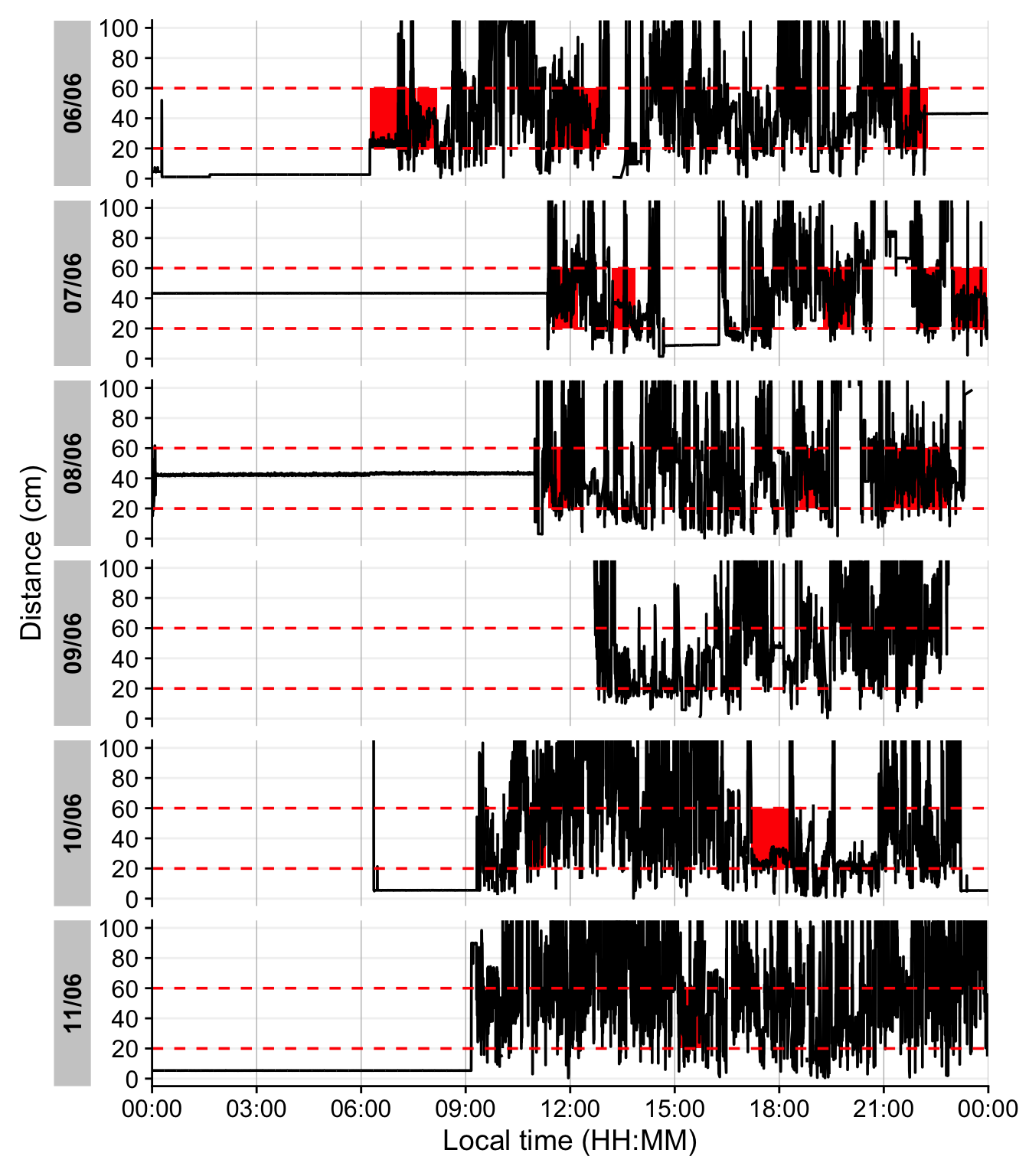 To generate this figure yourself, please execute the static R script