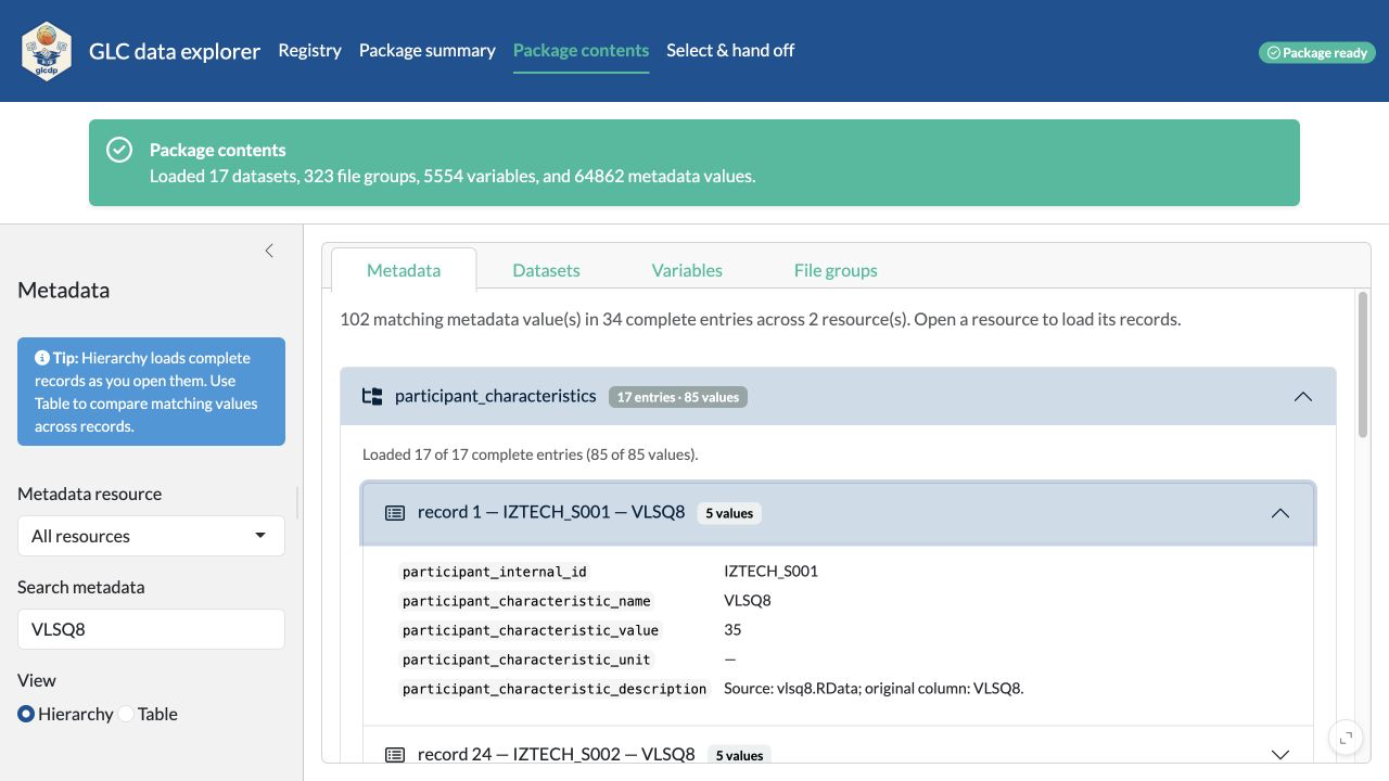 MELIDOS IZTECH metadata hierarchy filtered to VLSQ8, with the participant-characteristics resource and the compact five-field record for participant S001 expanded